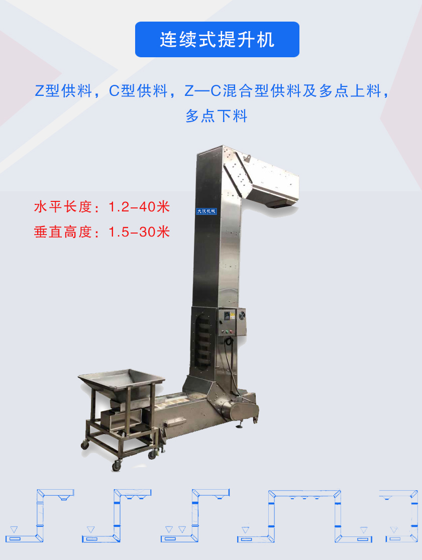 Z型供料,C型供料,Z—C混合型供料及多點(diǎn)上料，多點(diǎn)下料