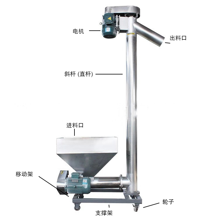 移動(dòng)式螺旋上料機(jī)細(xì)節(jié)