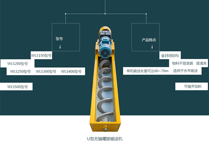  無(wú)軸螺旋輸送機(jī)型號(hào)有哪些？
